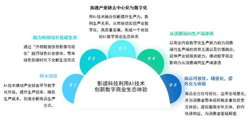 中国AI数字商业报告发布 影谱科技位列中国数字商业内容与服务产业链第一梯队